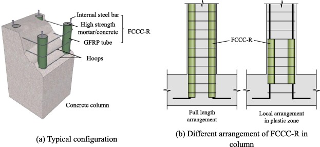 Create Column